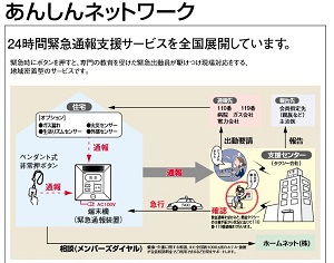 安否確認,高齢者,安否見守り,独居老人,一人暮らし
