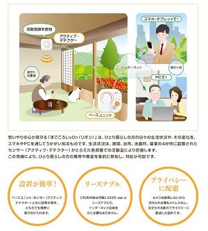 安否確認,高齢者,安否見守りサービス,カメラ,一人暮らし