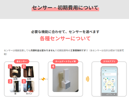 みまもーる,高齢者 安否見守り,安否確認,東京ガス,